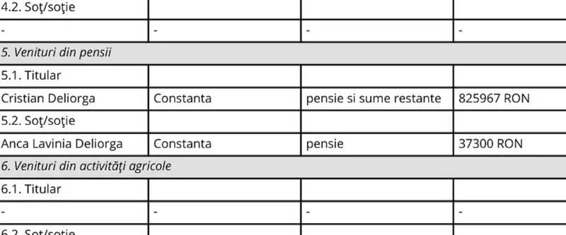 Deliorga restanțe pensie - Foto: Arhiva