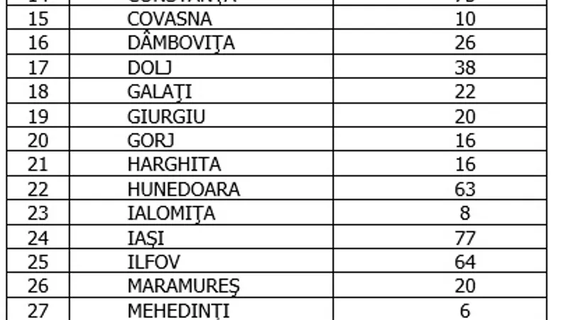Sursa: GCS