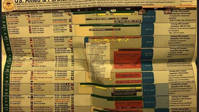 Document „scurs” de la Pentagon-Foto: Twitter-NeutralZone