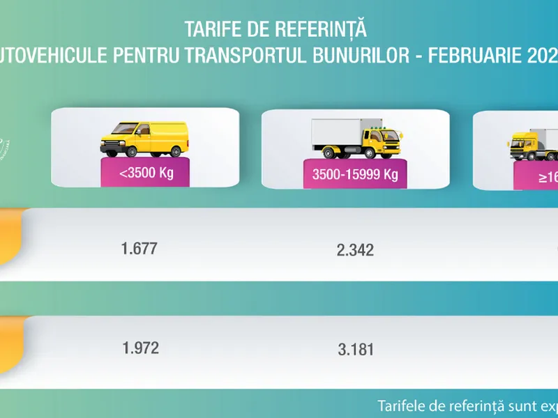 Tarife de referință RCA pentru autovehicule pentru transportul bunurilor – Februarie 2023 - Foto: captură ecran ASF