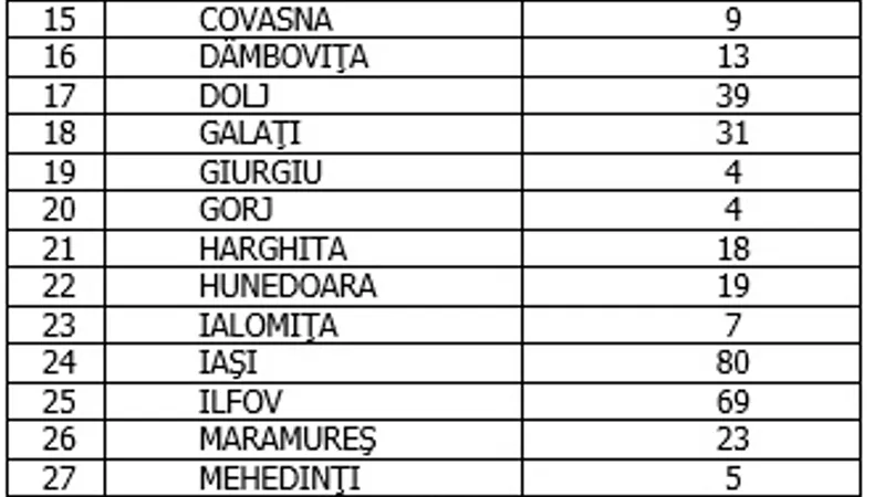 Sursa: GCS