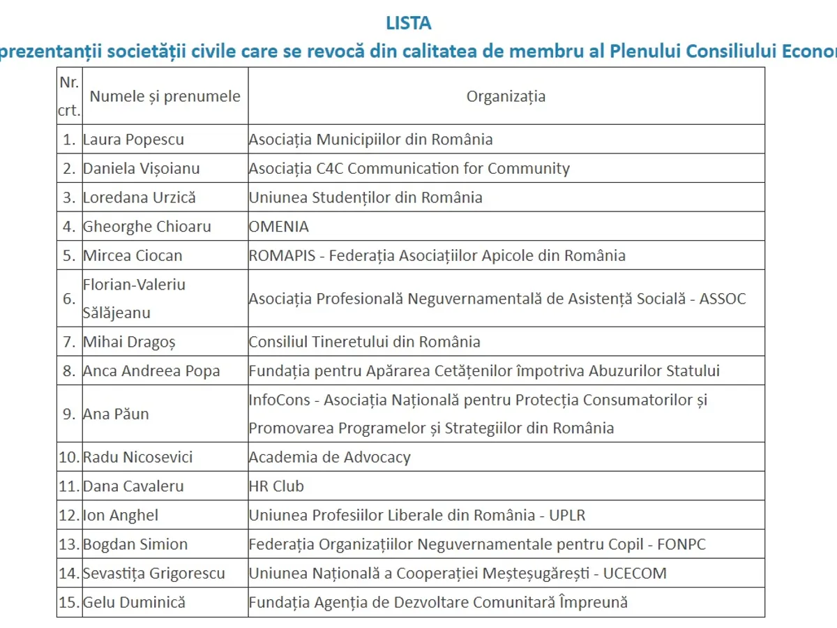Lista ONG-urilor date afară din CES, în toamna lui 2018. Sursa: Ordinul 284/2018 al prim-ministrului României