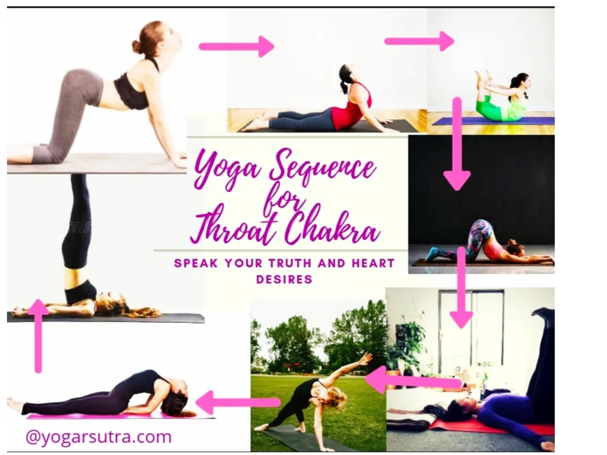 Pozițiile de yoga pentru activarea vishuddha chakra. Sursa imagine: yogarsutra.com