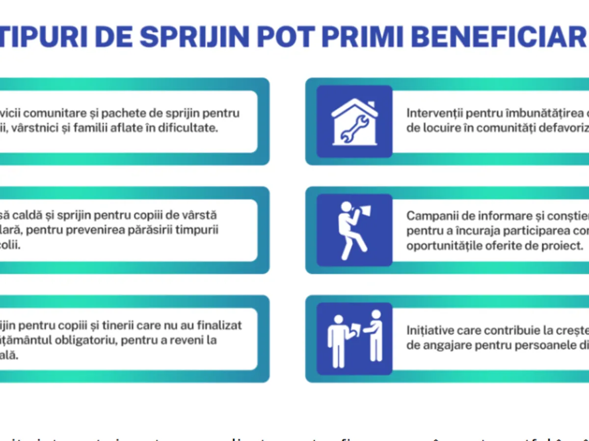 Sprijin - Foto: Ministerul muncii