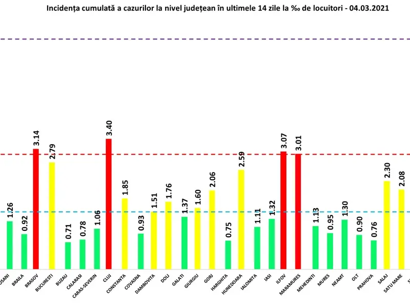 incidența în toată țara joi, 4 martie. Sursaa: GCS