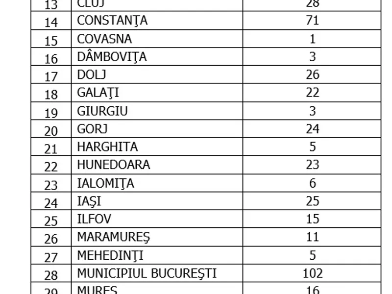 Sursa: GCS