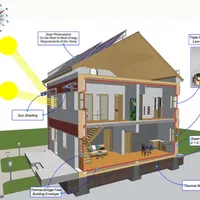 Românii nu respectă standardul NZEB (Nearly Zero Energy Buildings) în construcții. / Foto: rinno-h2020.eu
