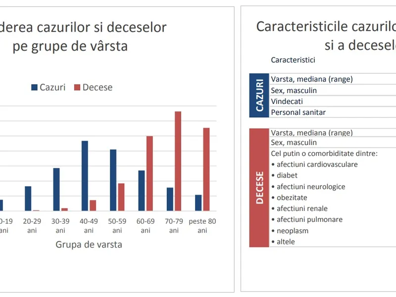 Sursa: INSP