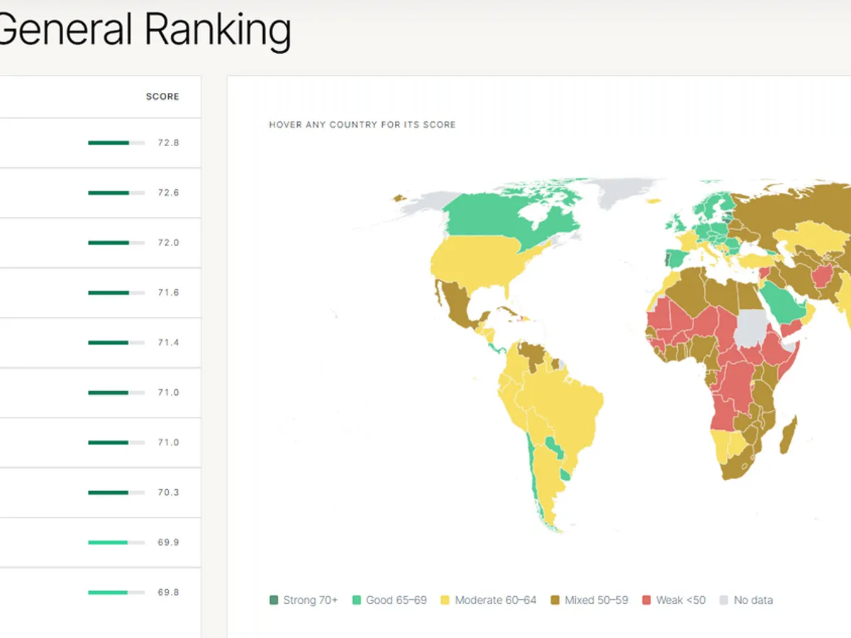 Global Relocation Index 2026 - Foto: rumavi.com