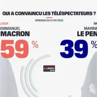 Macron a câștigat dezbaterea televizată cu Le Pen și are prima șansă în alegerile prezidențiale