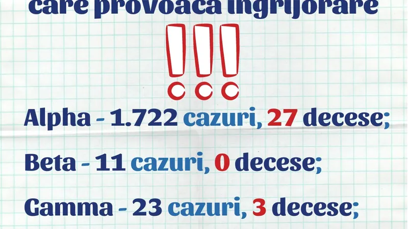 77,2% din totalul infectărilor cu varianta Delta, la persoanele nevaccinate (raport)/FOTO: Facebook/RoVaccinare