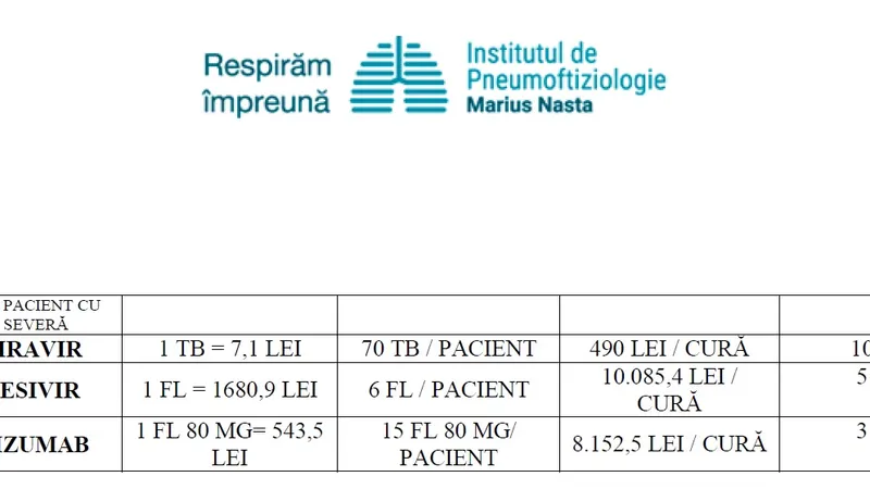 Tratamentul cu medicamente pentru un pacient COVID la ATI. Calcul făcut de Institutul Marius Nasta din Capitală, la solicitarea Newsweek România