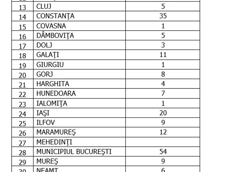 Sursa: GCS