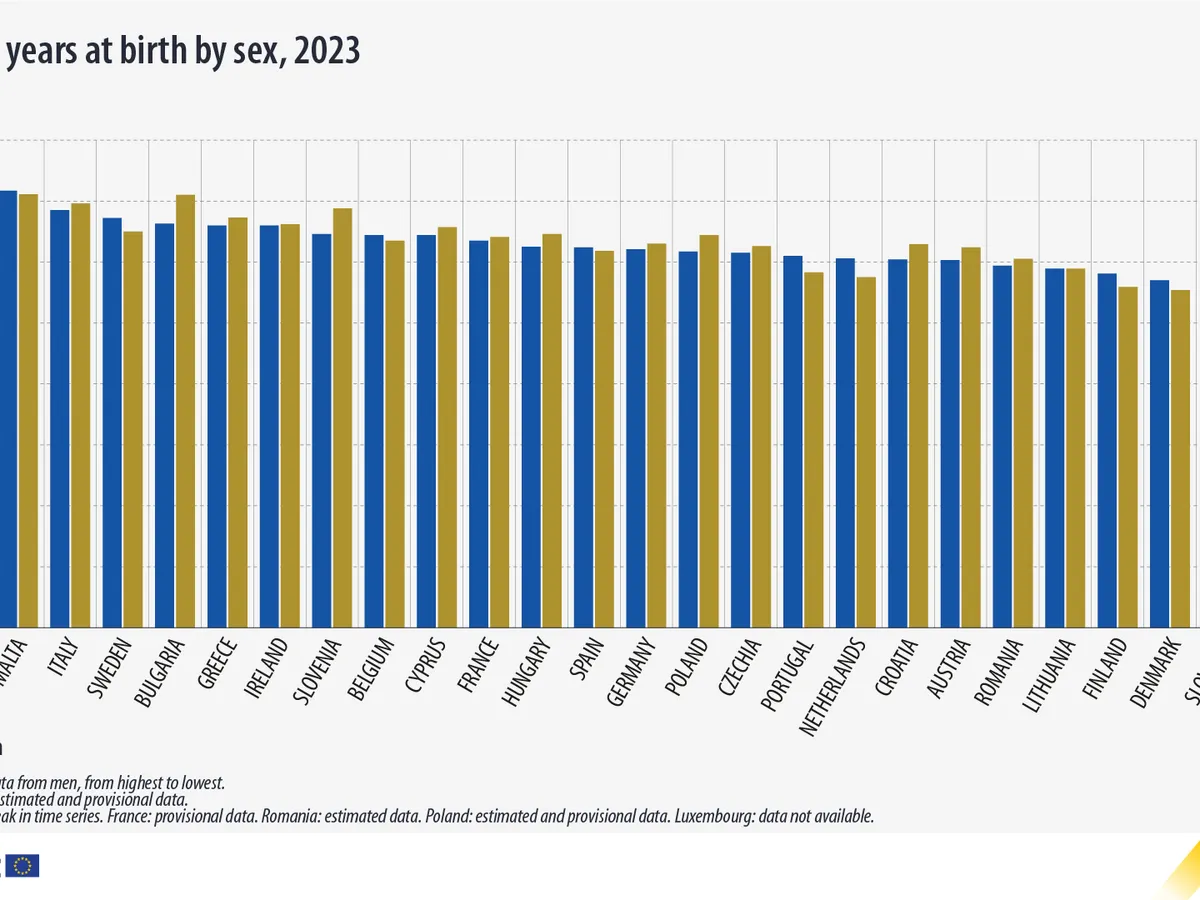 Ani sănătoși trăiți de români - Foto: Eurostat