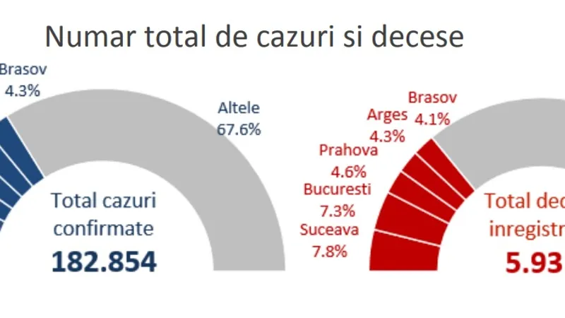 Sursa: INSP