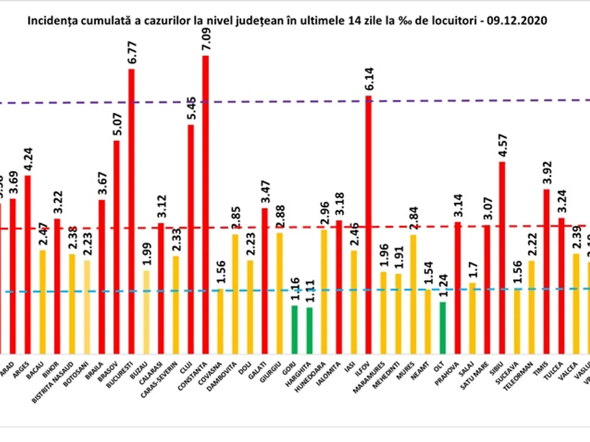 Sursa: GCS
