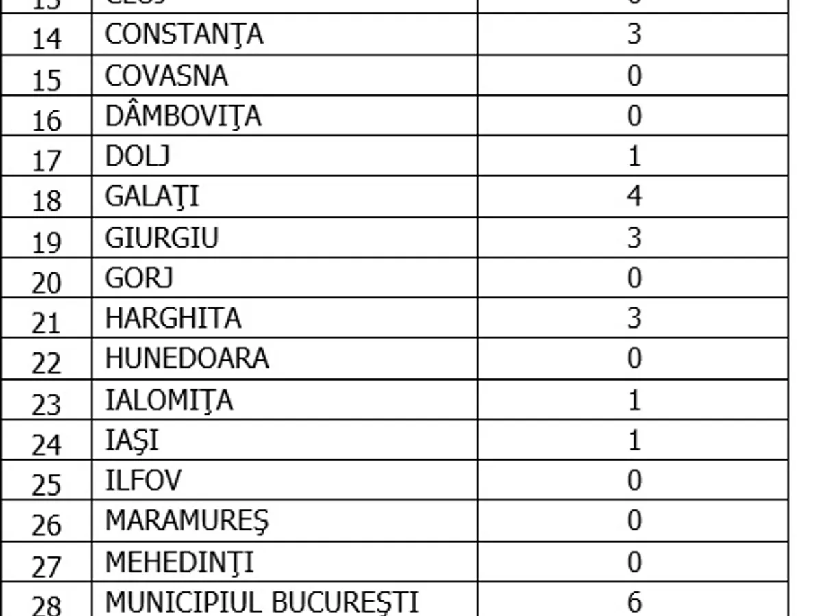 Sursa: GCS