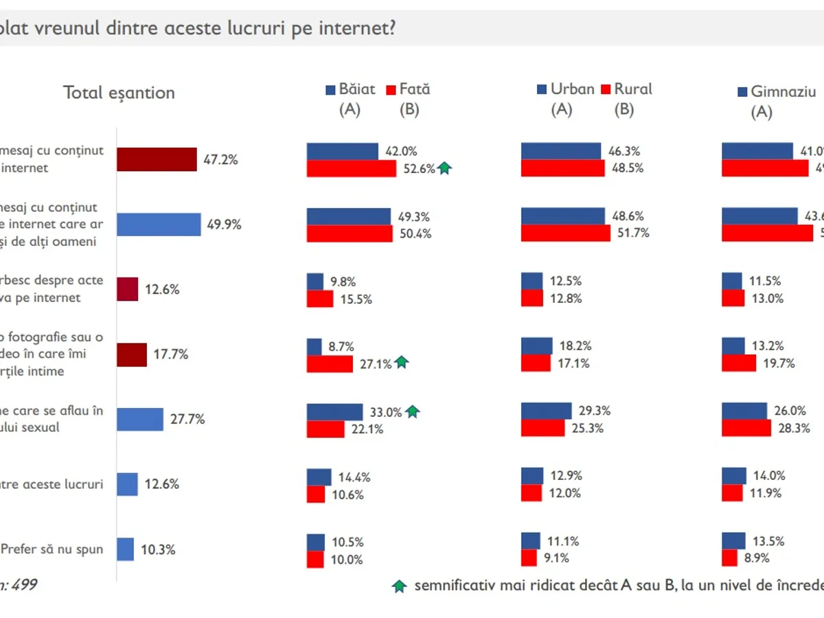 Sursa: Studiu Salvati Copiii