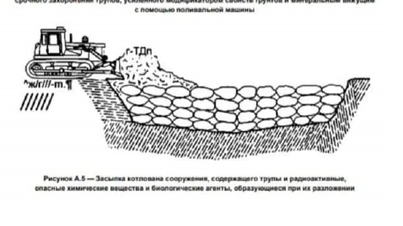 Rușii au un manual din 2021 cu grafică pentru gropi comune în care să fie acoperiți civilii uciși Foto: Facebook/Robert Adam