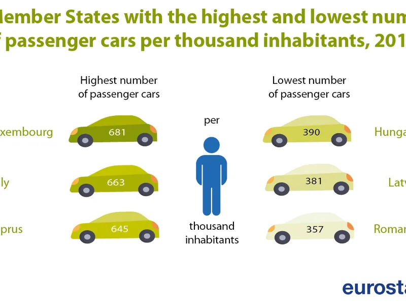 Foto: Eurostat