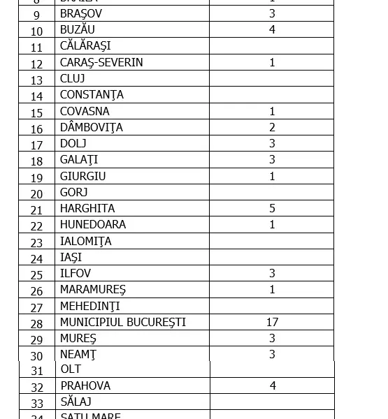 Sursa: GCS