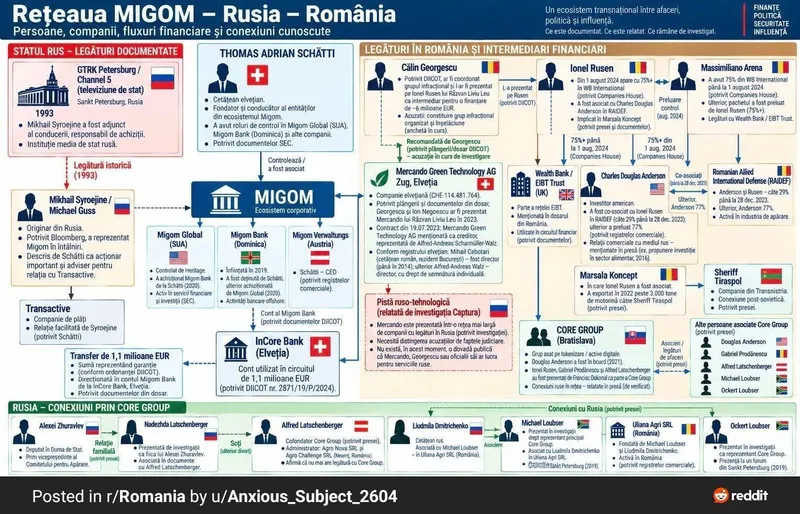 Rețeaua Migom