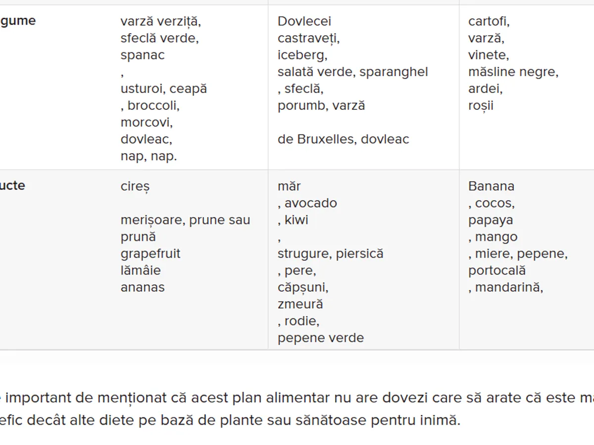 Dieta - Foto: medicalnewstoday.com