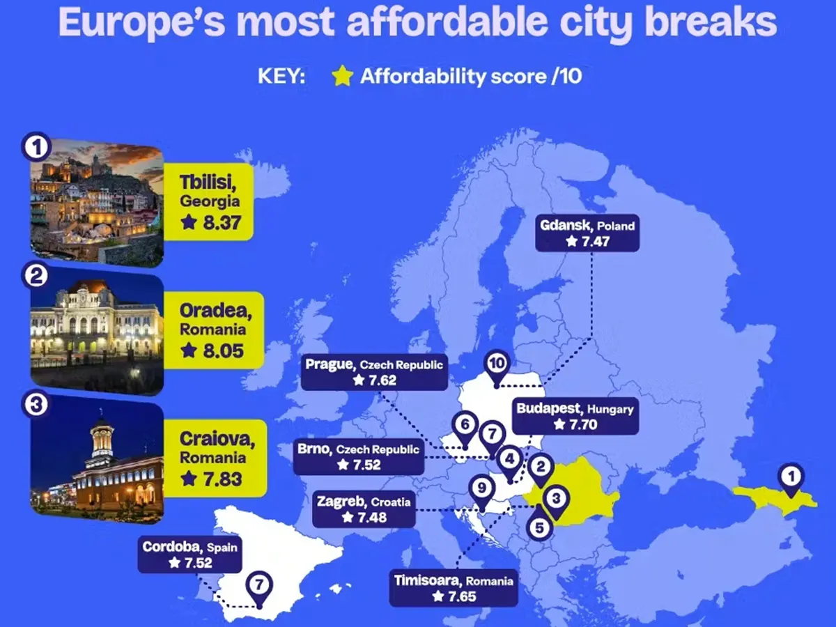 Top 10 orașe din Europa pentru un city-break ieftin: 3 sunt din România, dar Bucureștiul nu apare - Foto: bounce.com