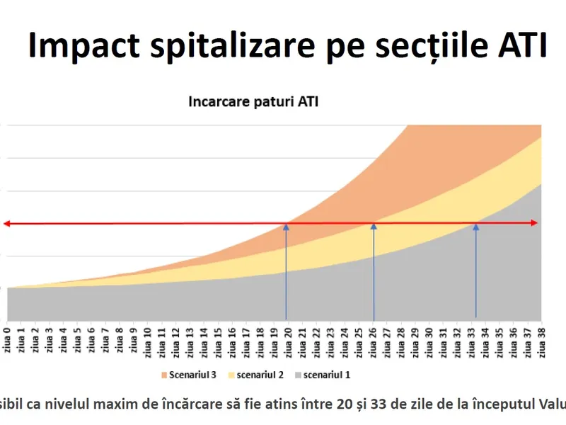 Sursa: INSP