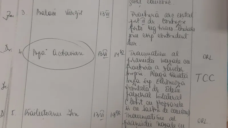Oamenii care au fost internați și tratați la Colțea în timpul Mineriadei. FOTO: Arhiva prof. Constantinescu