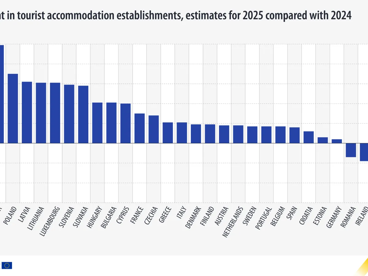 Turismul a înflorit la nivelul Uniunii Europene în 2025 - Foto: ec.europa.eu
