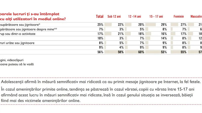 Sursa: Salvati Copiii
