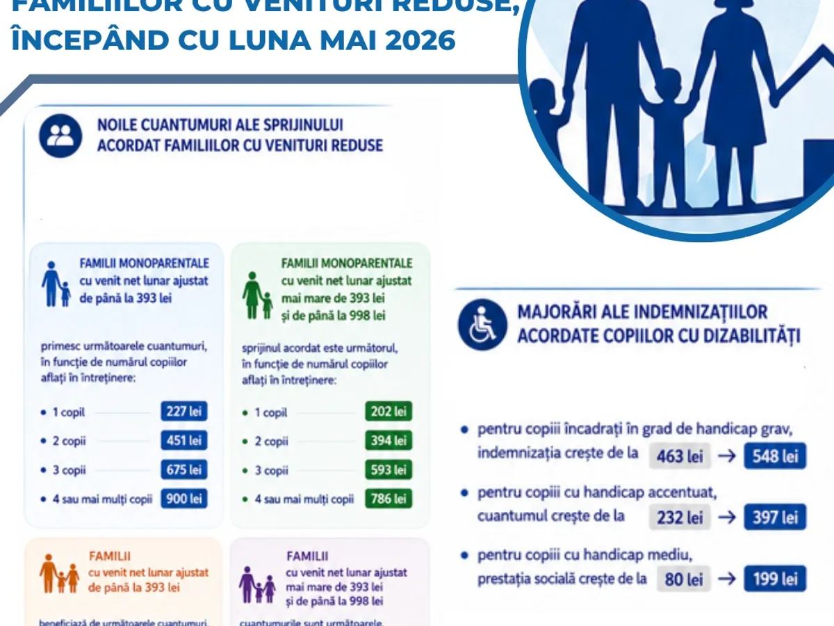 Lista ajutoarelor sociale - Foto: Ministerul Muncii