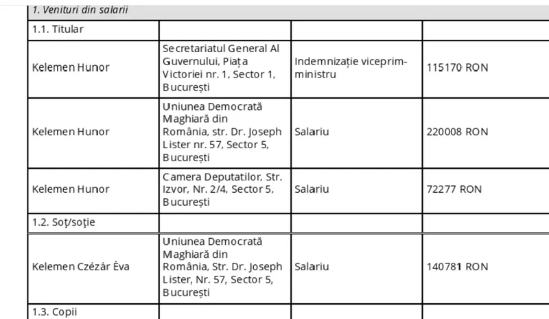 Avere Hunor - Foto: ANI