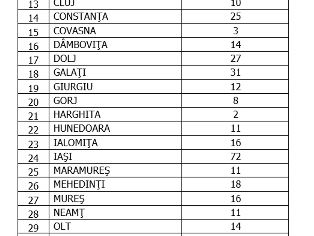 Sursa: GCS