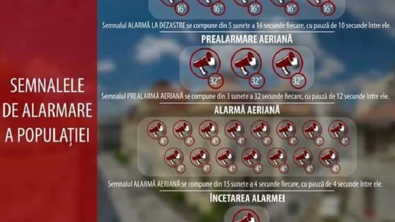 Cum este alarma în România - Foto: isubif.ro