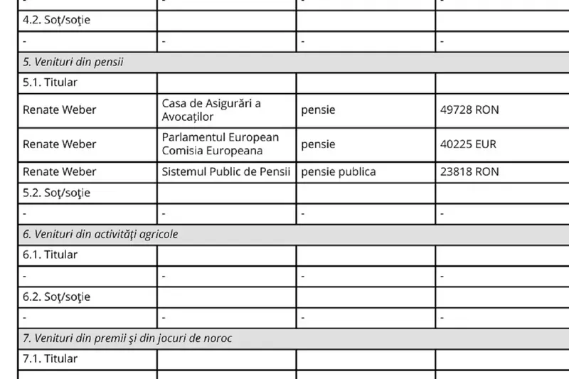 Renata Weber, avere - Foto: ANI