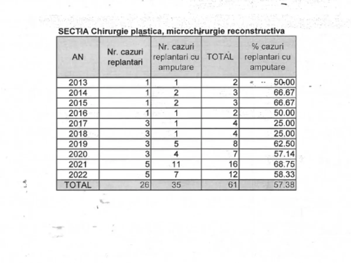 Medicul care și-a construit o imagine de „salvator”, bilanț nefast: 2 din 3 copii rămân fără membre - Foto: Dezvăluirea.ro