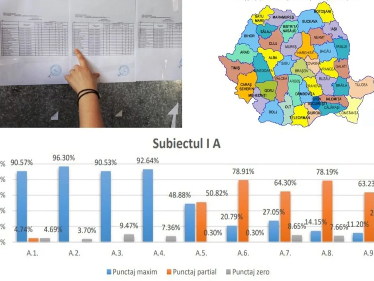 3.000 de elevi au luat note între 1 și 1,99 la limba română la simularea Evaluării Naționale - Foto: ziaruldeiasi.ro