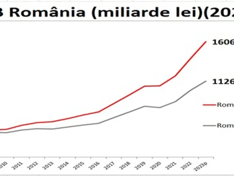 PSD arată beneficiile nete ale integrării României în UE