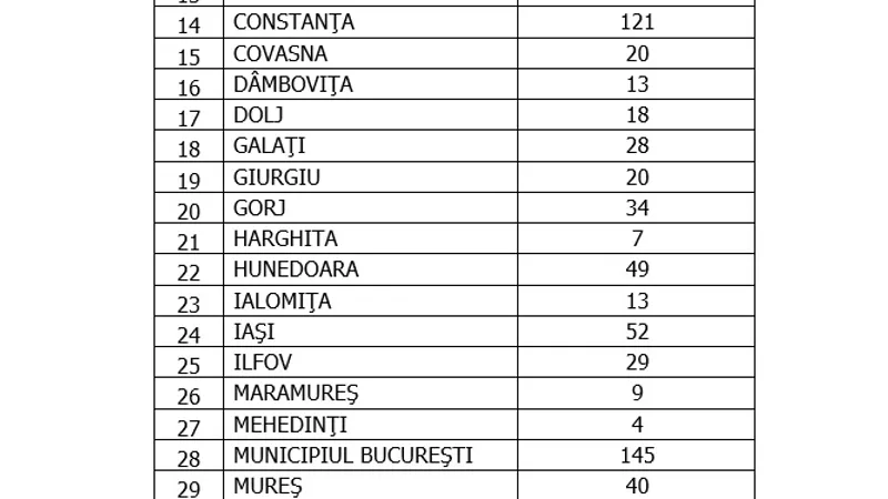 Sursa: GCS