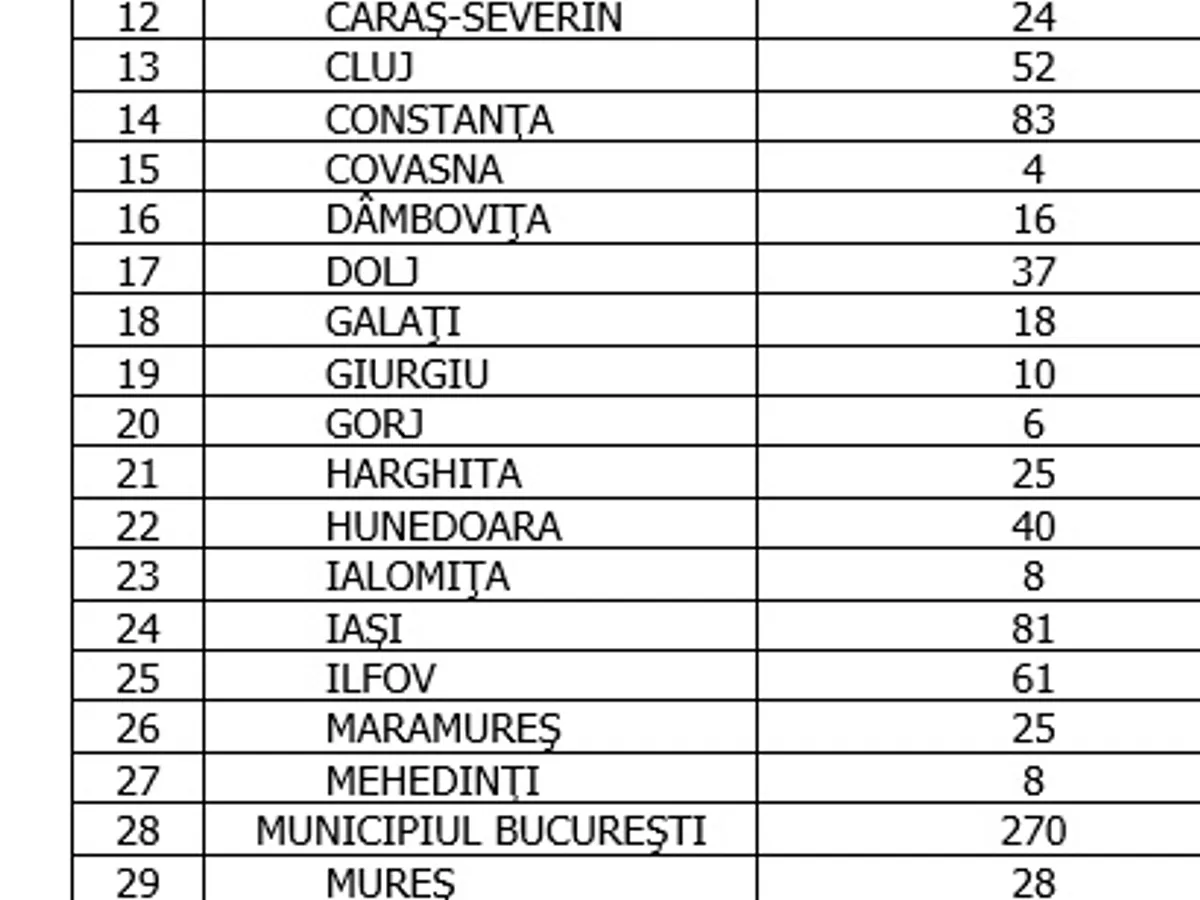 Sursa: GCS