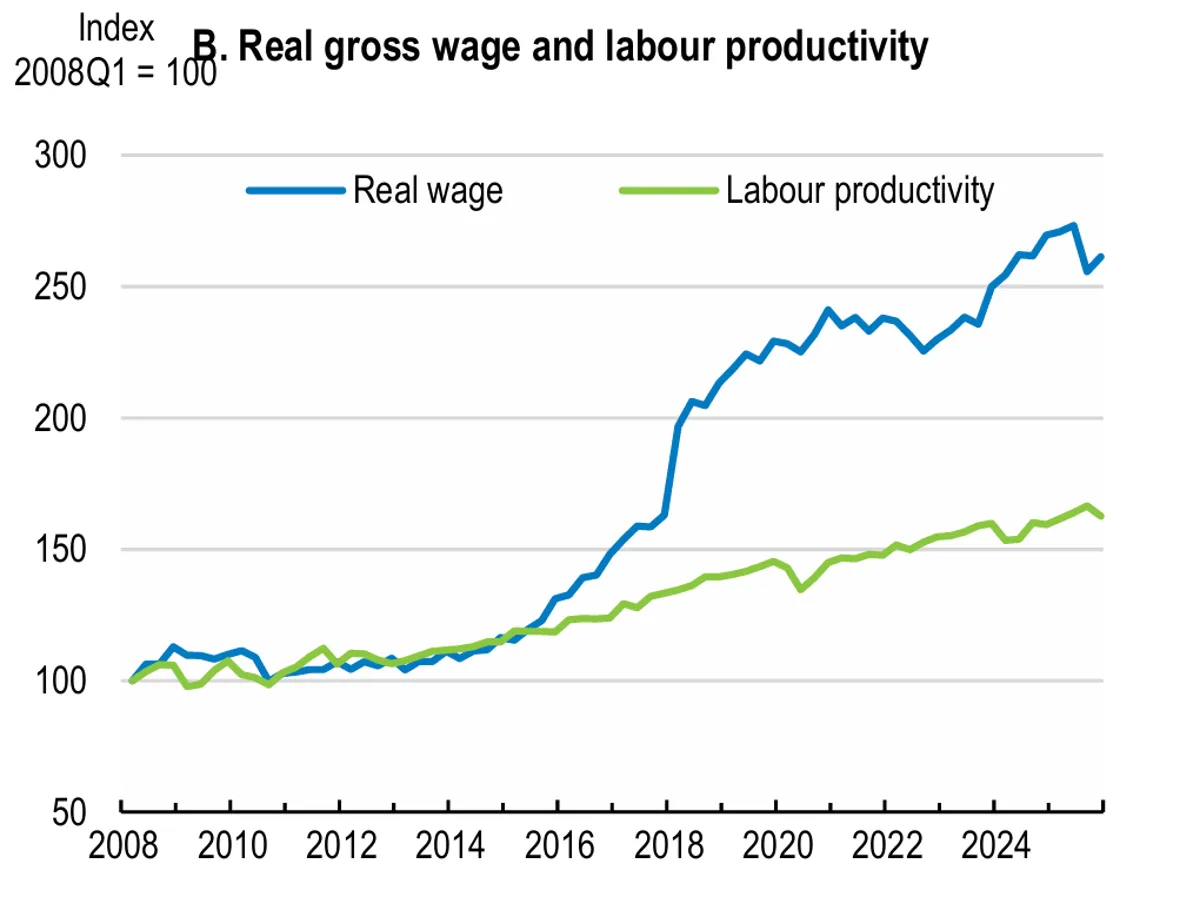 Raport OCDE - Foto: OCDE