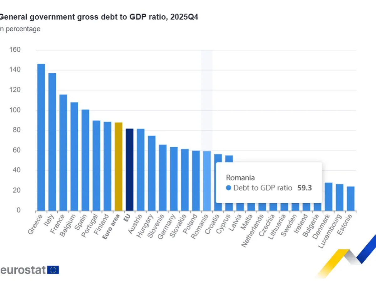 Datoria publică a țărilor UE la sfârșitul lui 2025 - Foto: ec.europa.eu
