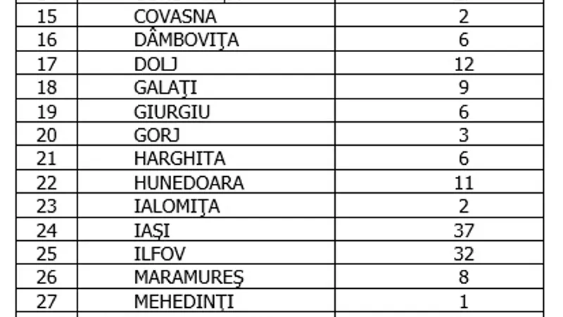 Sursa: GCS