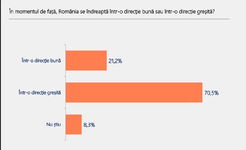Foto: Barometrul Poll/Int