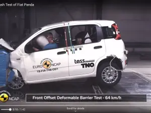 Dacă Fiat Panda a obținut 45% la protecția pasagerilor, Volkswagen Polo, cea mai sigură mașină din clasa ”supermini”, a luat 96% la protecția pasagerilor.