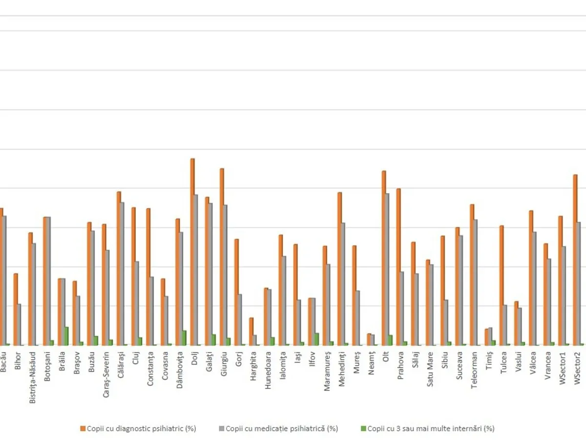 Raport al Avocatului Poporului, din noiembrie 2019.
