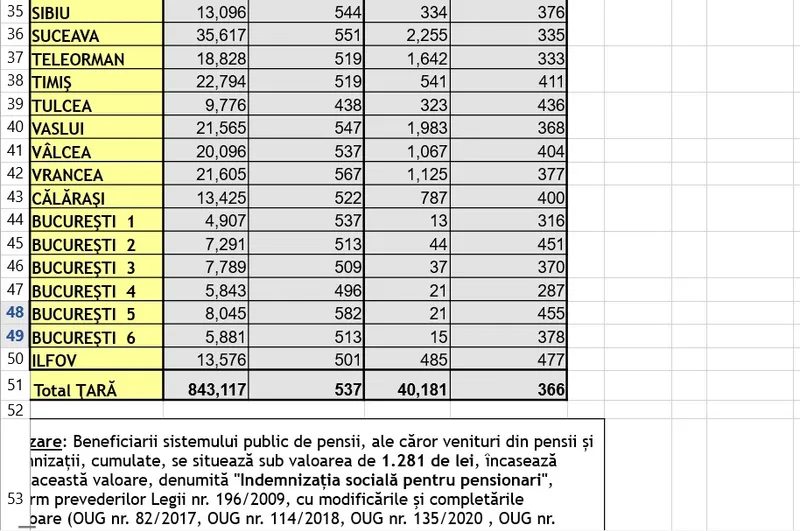 Tabel pensii Foto: Casa de Pensii