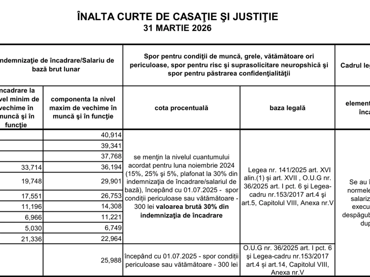Salarii Înalta Curte - Foto: Arhiva